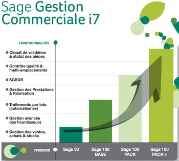 Sage Gestion Commerciale i7 Levetid