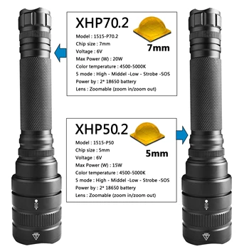 XHP90.2 1515 De Mest Kraftfulde Led-Lommelygte Zoomable Lanterne Fakkel 18650 Batteri Pærer Xhp50 30w 3200lm 2 Stk YUNMAI Aluminium