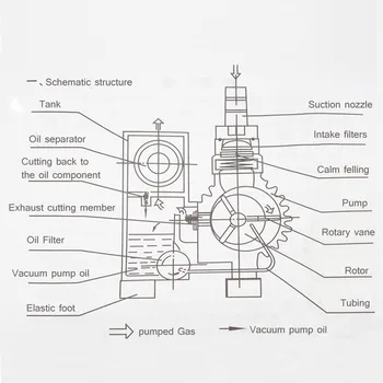 XD-020 roterende vinge, vakuumpumper, vakuum-pumper -, suge -, pumpe -, vakuum-maskine motor